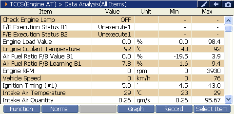 Sample scan data